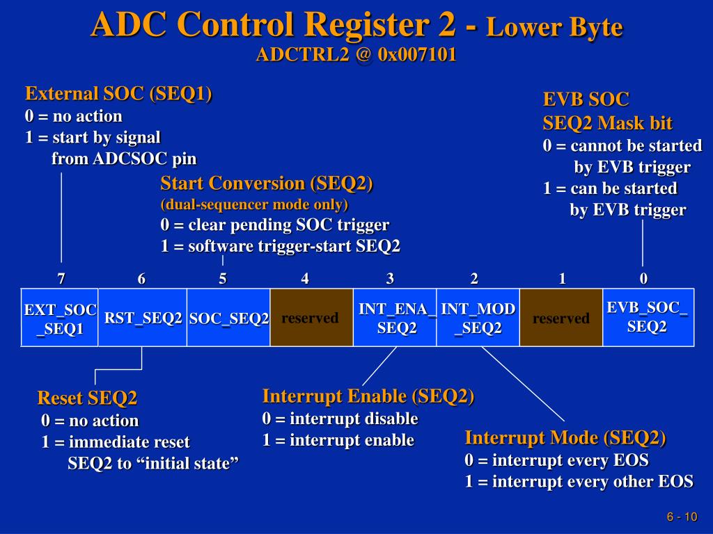 Sequence Register PPT - Texas Instruments Incorporated PowerPoint Presentation, free ...