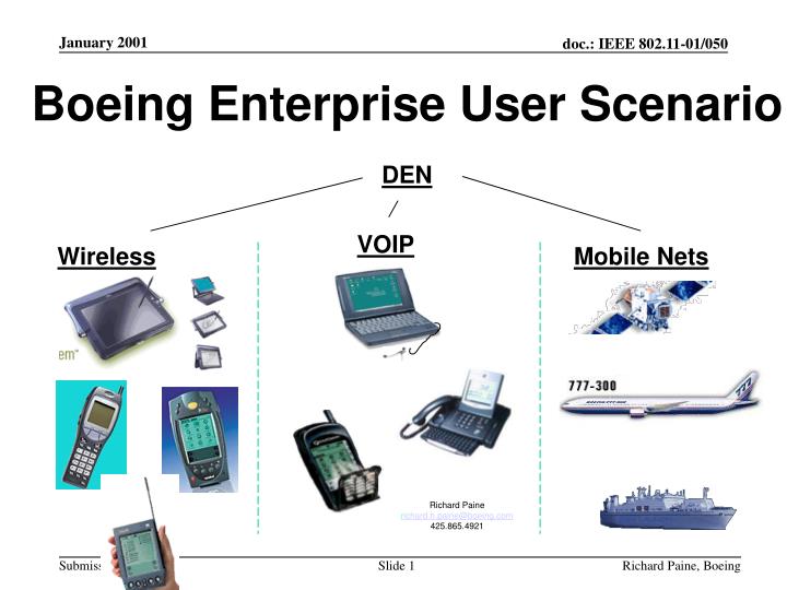 Ppt Boeing Enterprise User Scenario Powerpoint Presentation
