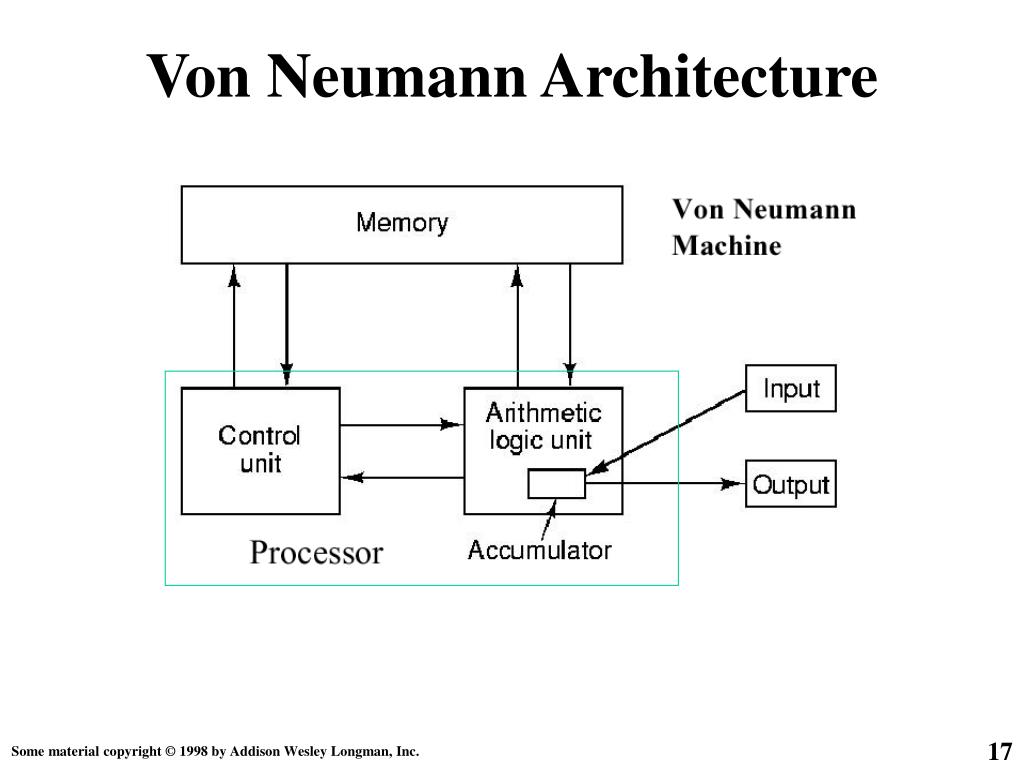 Diferencias arquitectura von neumann y harvard