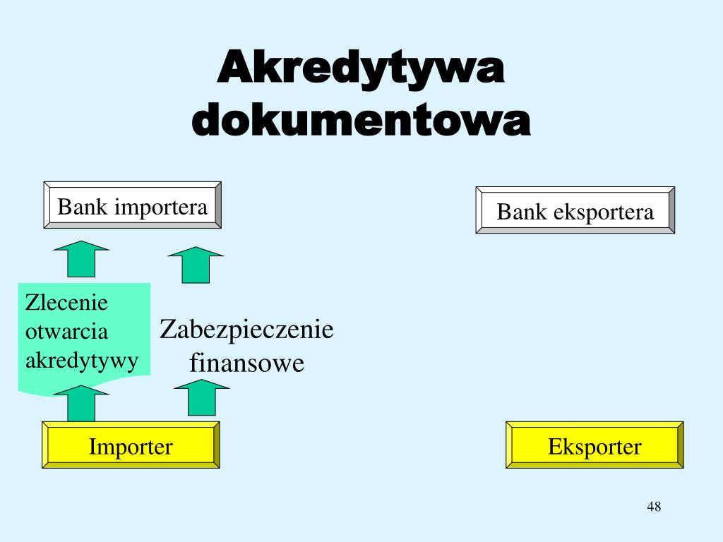 ppt-wyk-ad-ii-proces-spedycyjny-powerpoint-presentation-free