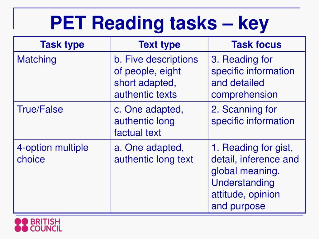 Pet чтение. Pet экзамен writing. Pet reading Part. Pet reading 5