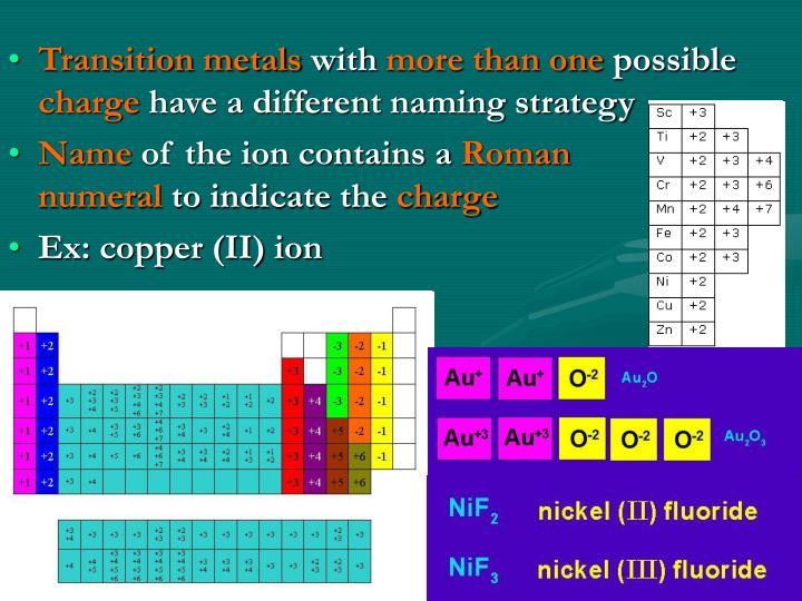 PPT - 6.3 Naming Compounds and Writing Formulas PowerPoint Presentation ...