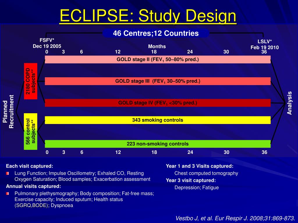 PPT How Your Approach In COPD Might Change In 2012 PowerPoint PPT How Your Approach In COPD Might Change In 2012 PowerPoint