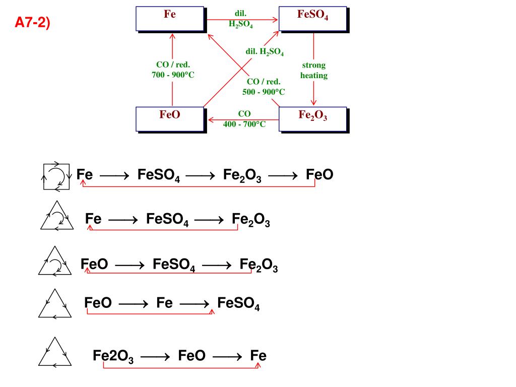Feo c fe co. Feo+h2so4. В схеме реакции x + 2hcl = fecl2 + y, x и y - это. Feo+HCL.