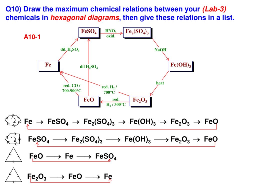 Ca oh 2 feso4 3. Feso4 электролиз. Feoh2 feo. Iron Chemical properties. Feso4 structure.