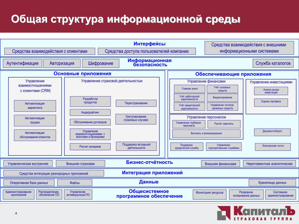 Отдел страховой компании