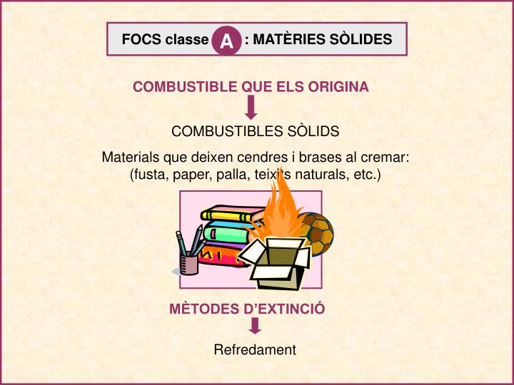 PPT - COMBUSTIBLES SÒLIDS PowerPoint Presentation, free download - ID ...