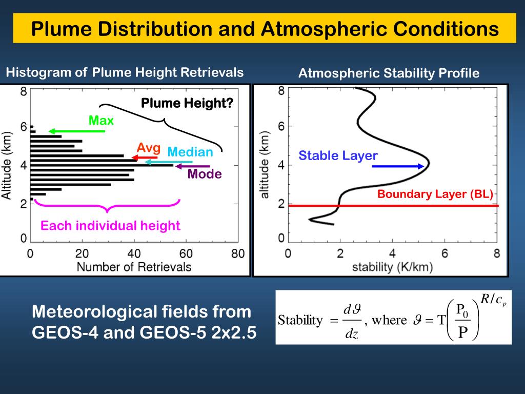 Direct Plume Injection PPT - Wildfire Plume Injection Heights Over North America: An Analysis ...