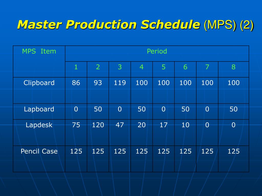 Product masters. Master Production Schedule. Master Production. Production Schedule.