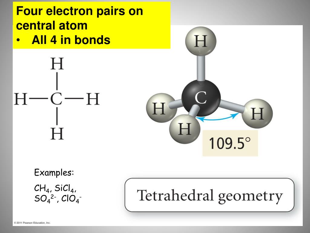 All 4 in bonds Examples: CH4, SiCl4, SO42-, ClO4.