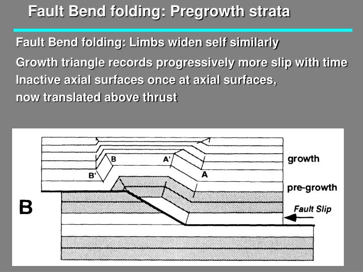 PPT - GEOL 360 Fault Related Folds: Geometry & Kinematics PowerPoint ...