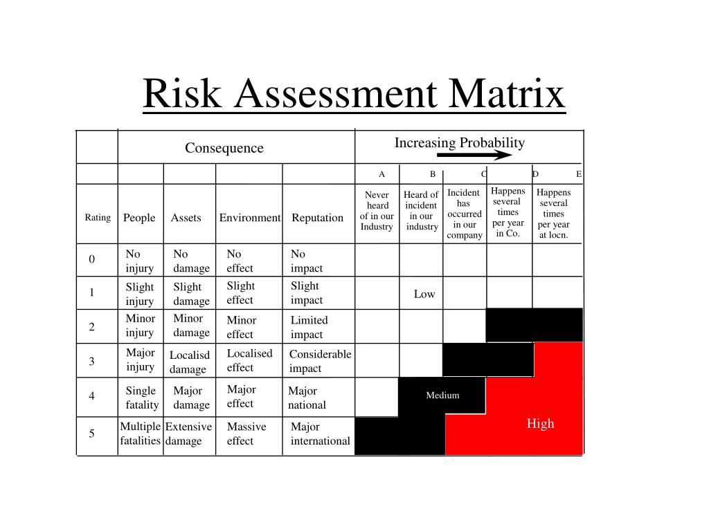 PPT Occupational Health & Industrial Hygiene Management FFBL HSE