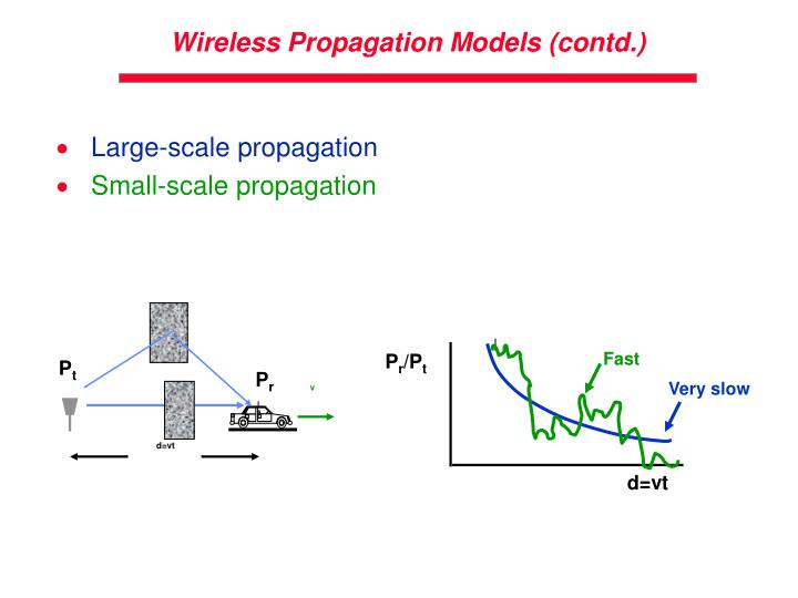 PPT - Lecture 3 Wireless Channel Propagation Model PowerPoint ...