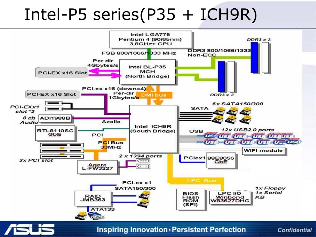 Intel r 6 series. Intel 5 Series. Intel ich9r Chip. Южный мост Intel ich9r. Intel(r) ich9m-e/m SATA.