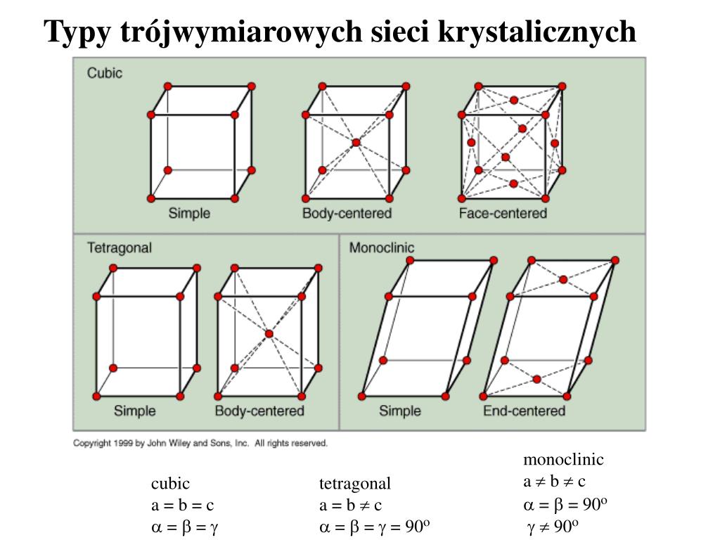 PPT Wyk ad VIII PowerPoint Presentation Free Download ID 3303233