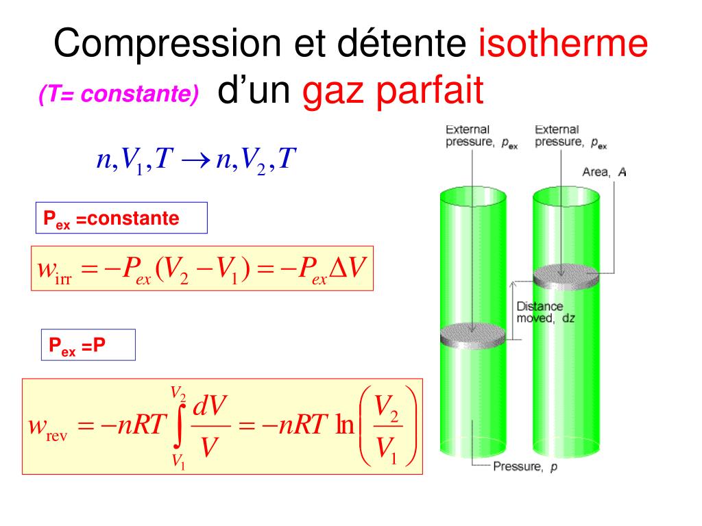 PPT - Compression et détente isotherme d'un gaz parfait PowerPoint  Presentation - ID:3303353
