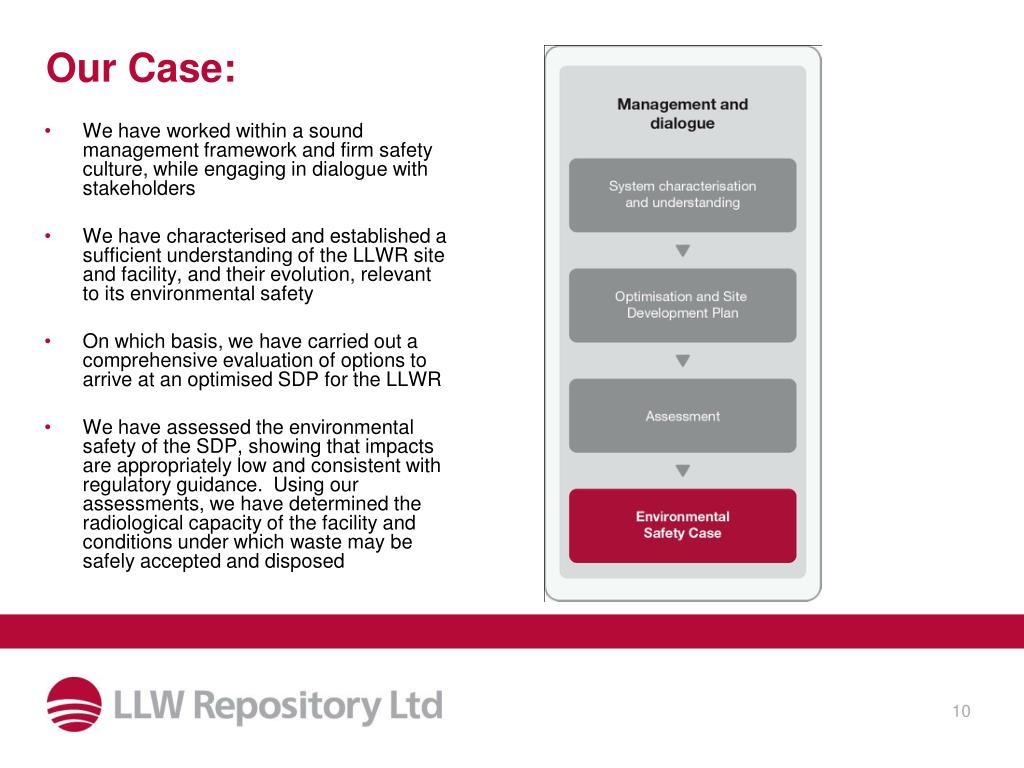 PPT - Radiological Impact Assessment in the LLWR’s 2011 Environmental ...