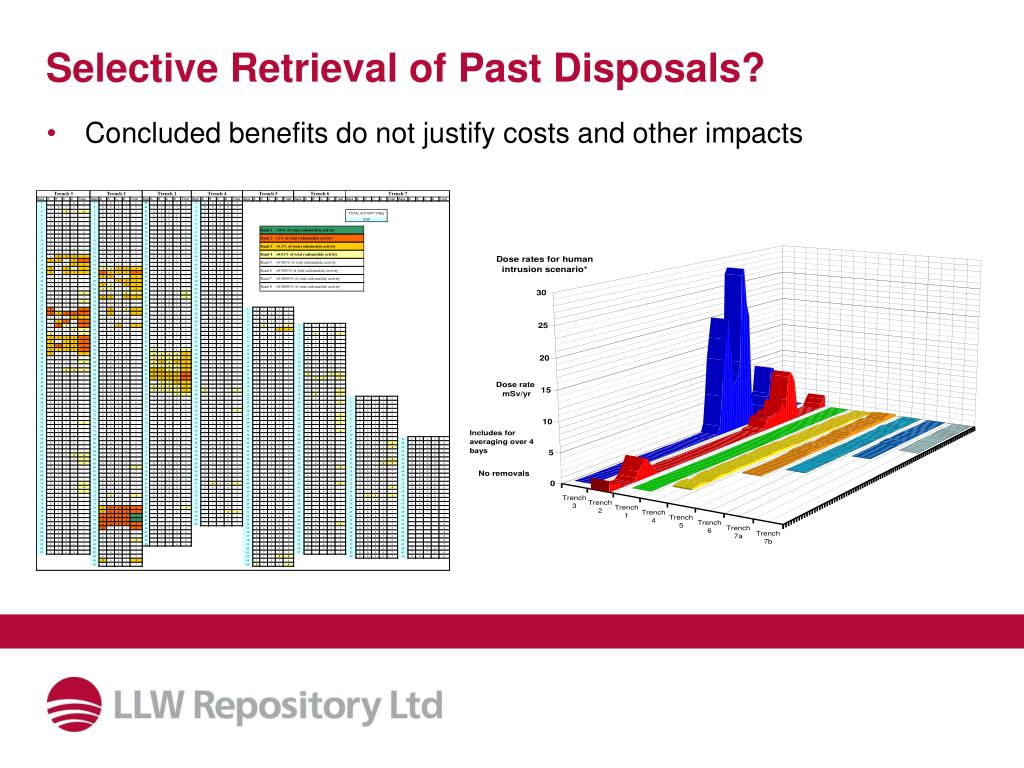PPT - Radiological Impact Assessment in the LLWR’s 2011 Environmental ...
