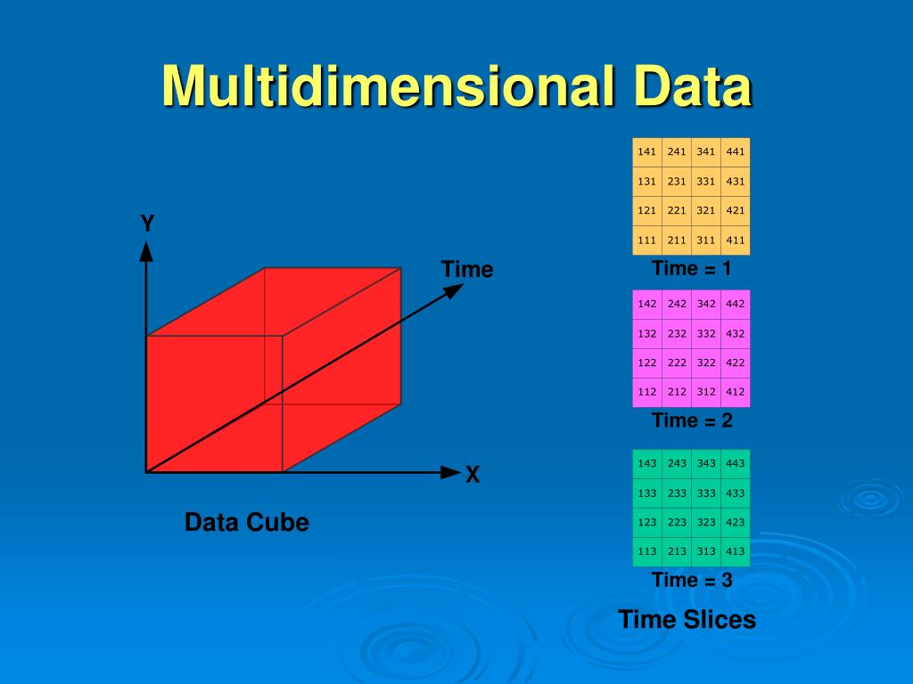 PPT - Multidimensional Data and GIS PowerPoint Presentation, free ...