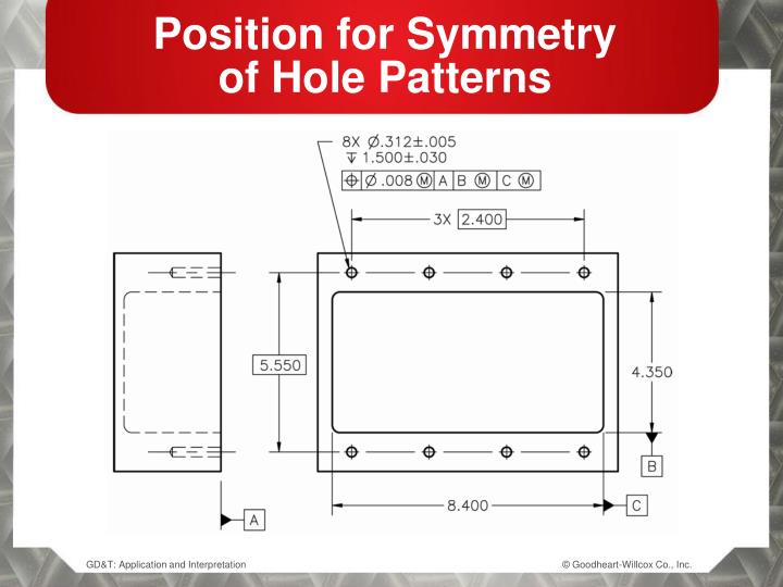 PPT - Position Tolerancing—Expanded Principles, Symmetry, and ...