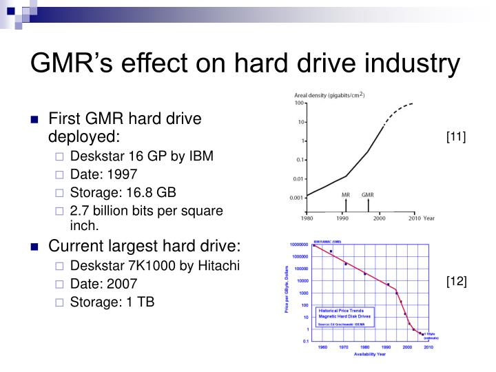 Giant magnetoresistance pdf