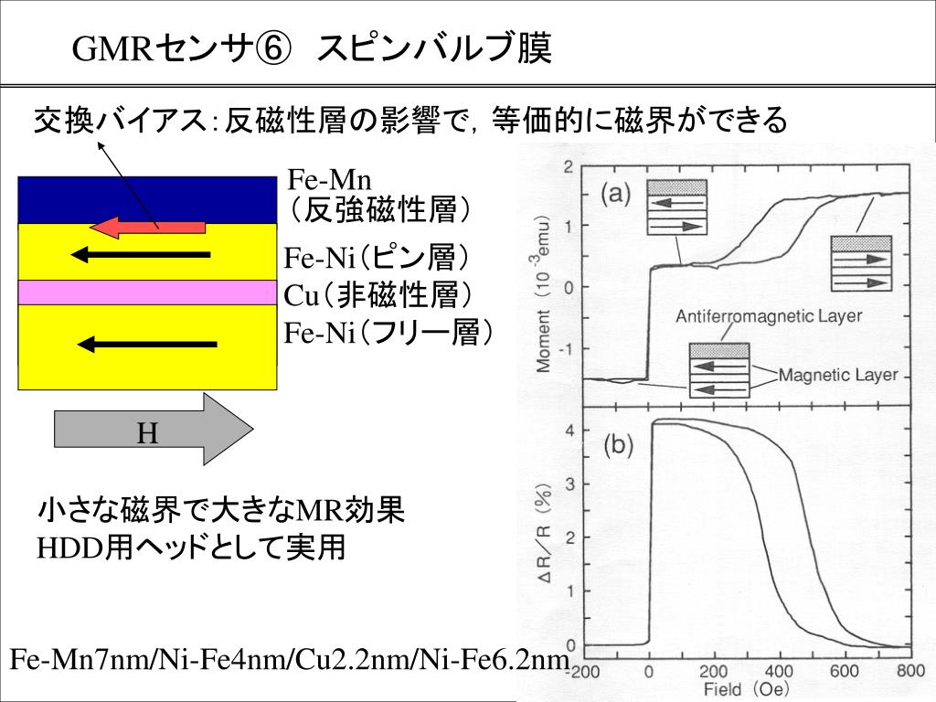 各種磁気センサの動作原理と応用 ～講義内容～ ホール素子、ＭＲセンサ、ＧＭＲセンサ、Ｍ I センサ、 FG センサ等 　①動作原理・理論　②特性 / 特徴　③用途　④製造方法 ■スケジュール