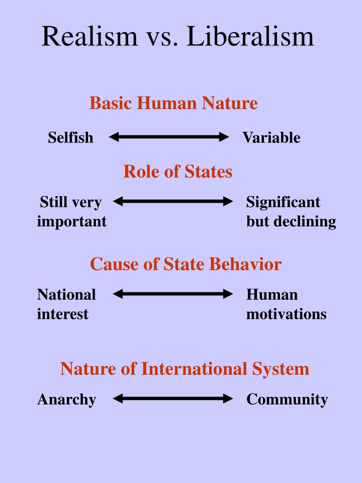 Differences Between Realists And Realists