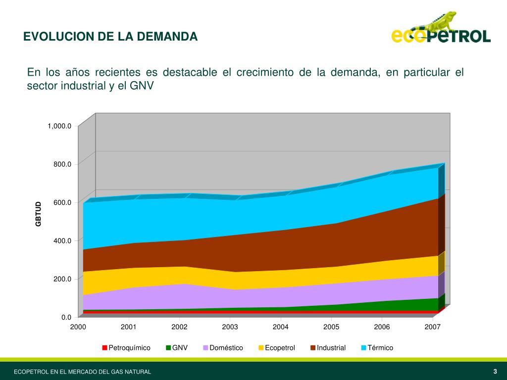 PPT - ECOPETROL Y EL MERCADO DEL GAS NATURAL EN COLOMBIA PowerPoint ...