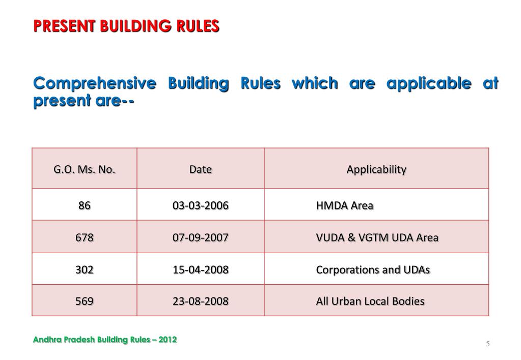 PPT - Directorate of Town and Country Planning (Government of Andhra ...