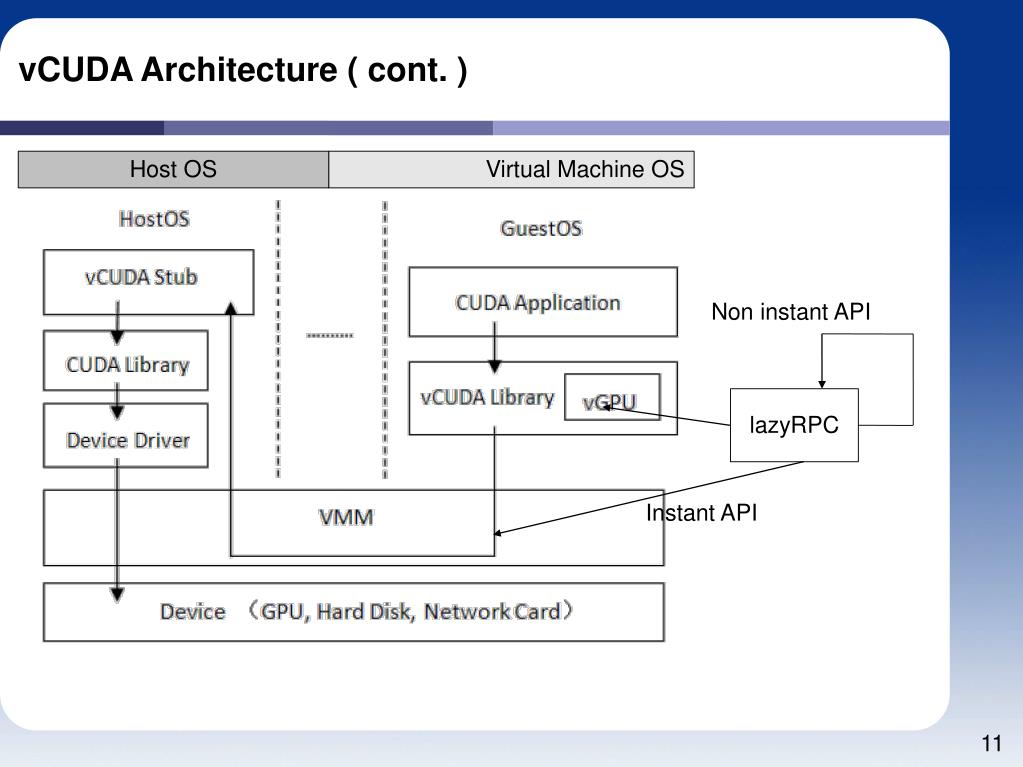PPT - vCUDA: GPU Accelerated High Performance Computing in Virtual ...