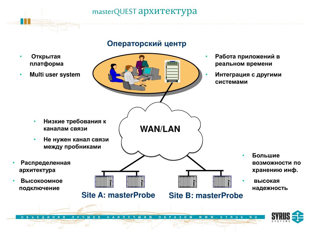 Закрытые системы работают на