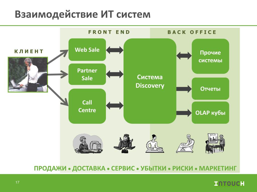 Прочие системы