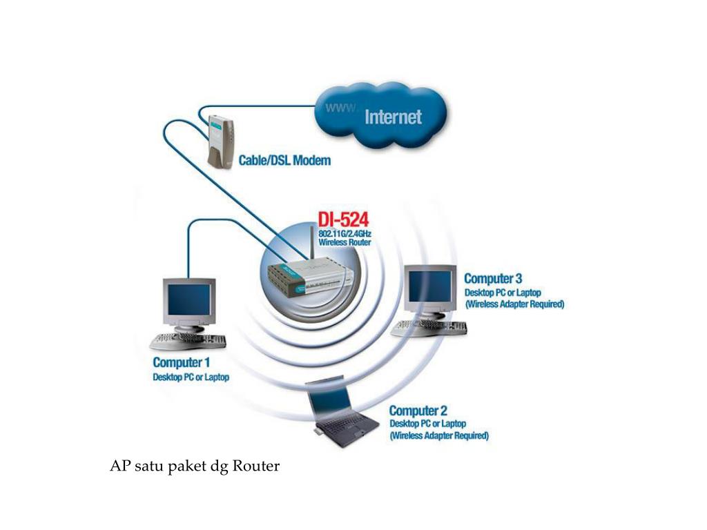 PPT - Selamat Datang Peserta Workshop Antena Kaleng + Wireless USB ...