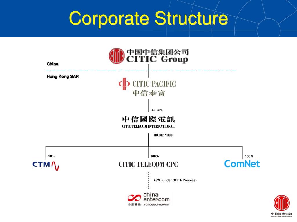 Corporate перевод. Structure of China. China investment Corporation structure. China CITIC Bank Corporation Limited. Структура банк Южной Кореи.