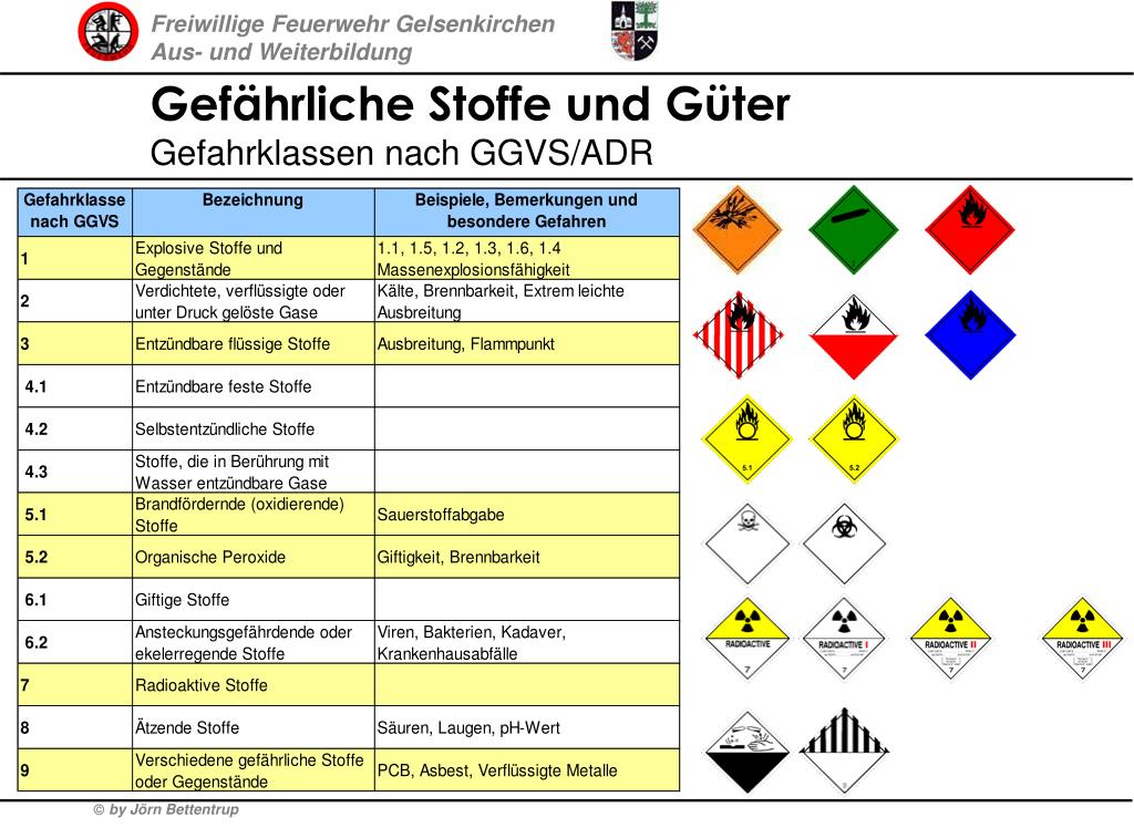 PPT - Gefährliche Stoffe und Güter PowerPoint Presentation, free download -  ID:3305935