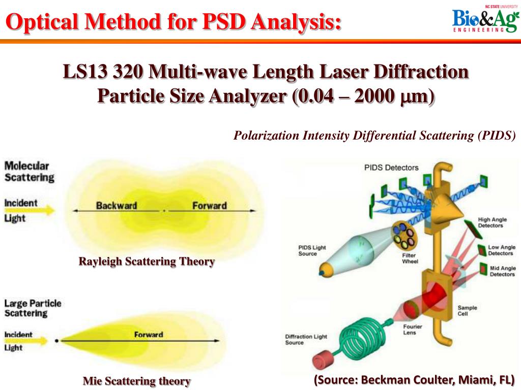 dynamic light scattering vs laser diffraction dynamic light scattering vs laser diffraction