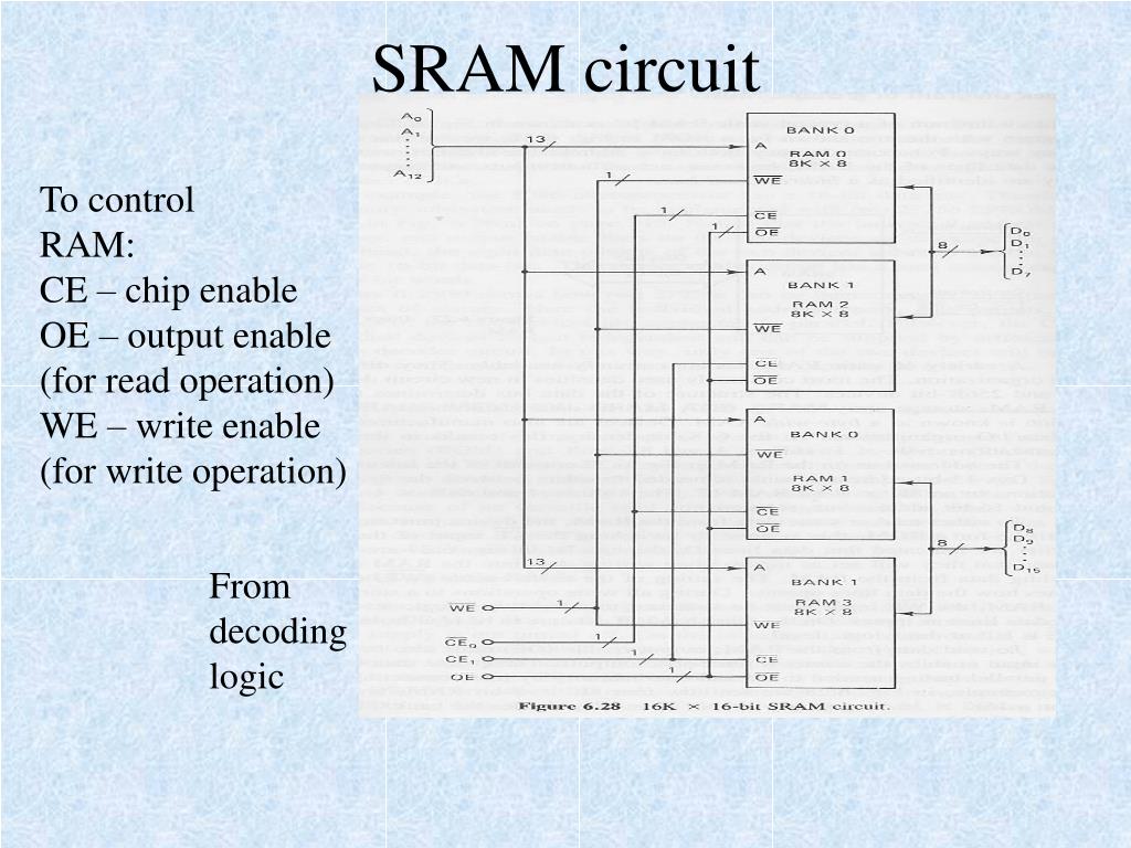 Write enable. ROM память схема. SRAM circuit. Memory Controller Chip. Enable на схеме что это.