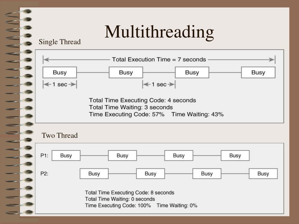 PPT Multithreading in Java PowerPoint Presentation, free download