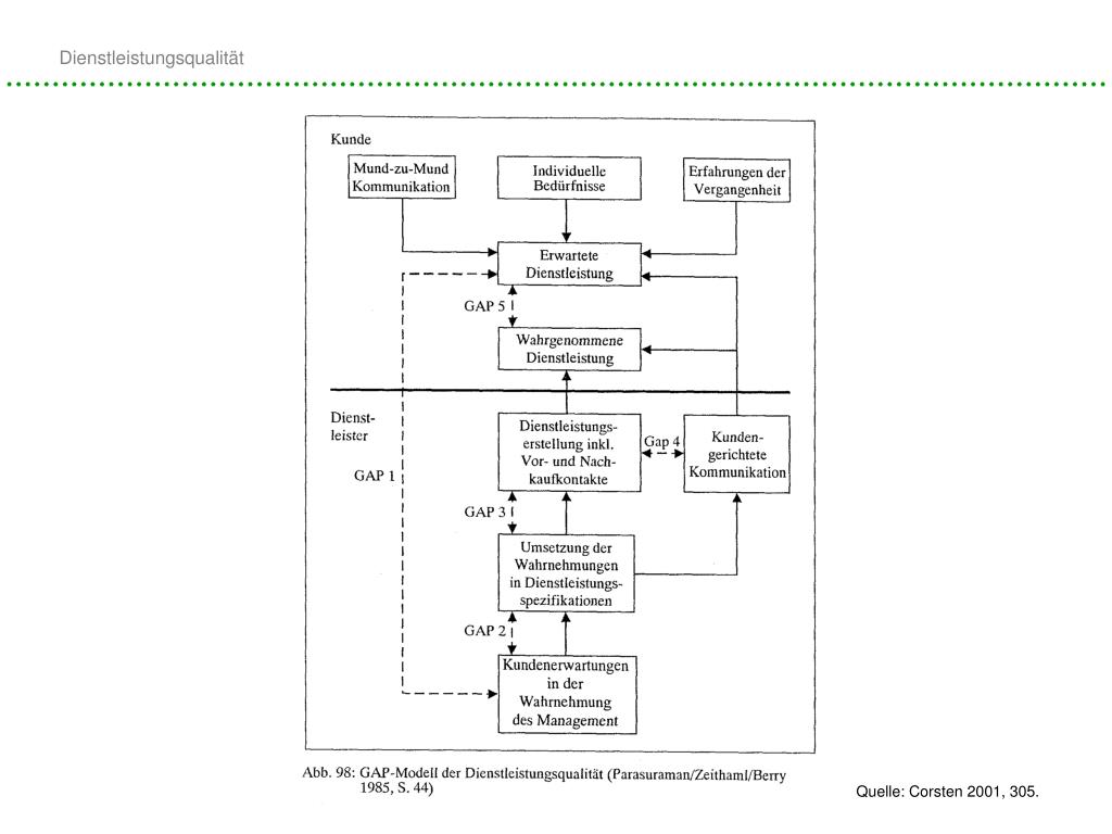 Ppt Dienstleistungsqualitat Powerpoint Presentation Free Download Id 3306977