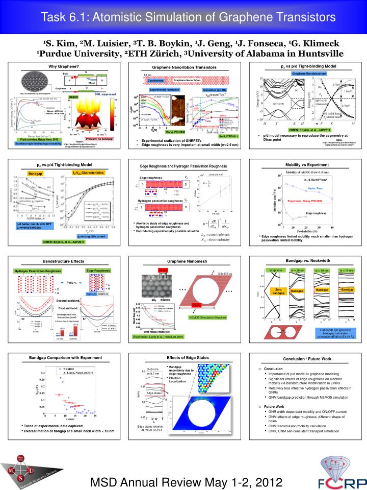 PPT - Task 6.1: Atomistic Simulation of Graphene Transistors PowerPoint ...
