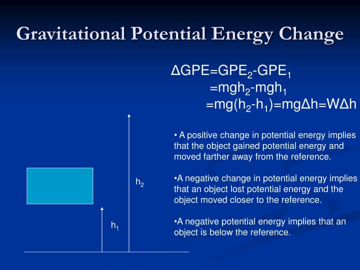 converting gravitational potential energy essay Essays on gravitational potential energy the gravitational potential energy is one of the most gravitational potential energy is converted to energy in. converting gravitational potential energy essay Essays on gravitational potential energy the gravitational potential energy is one of the most gravitational potential energy is converted to energy in.