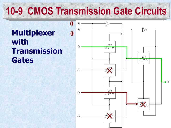 PPT Chapter 10 Digital Integrated Circuits PowerPoint Presentation