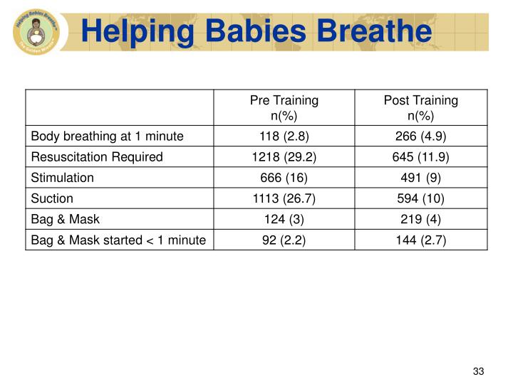 Ppt Helping Babies Breathe Powerpoint Presentation Id3308820