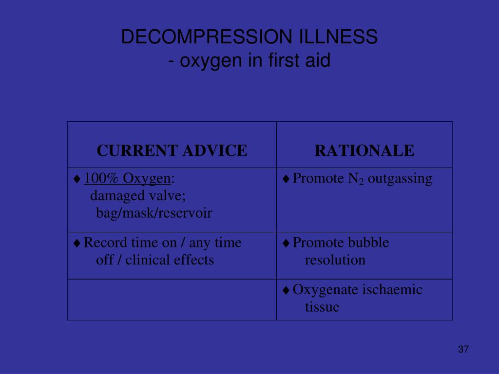 ppt-sgn-cdr-john-duncan-rnzn-director-of-naval-medicine-powerpoint