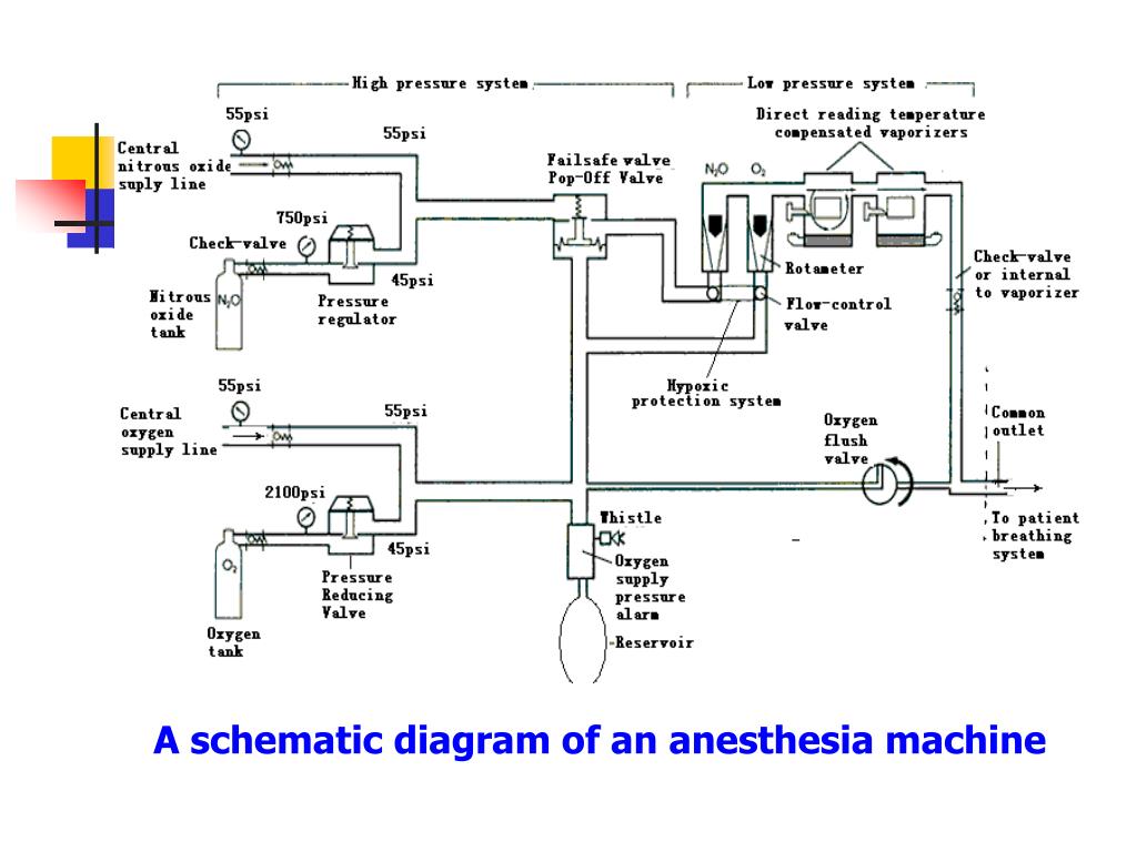 PPT Anesthesia Machine PowerPoint Presentation, free download ID