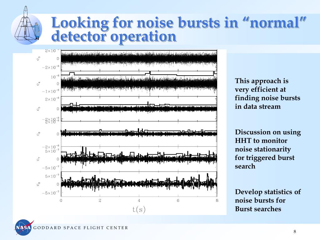 PPT Detector Noise Characterization with the HilbertHuang Transform