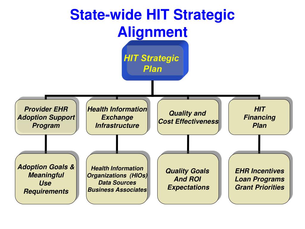 PPT Anthony Rodgers, Director Arizona Health Care Cost Containment System July 31, 2009