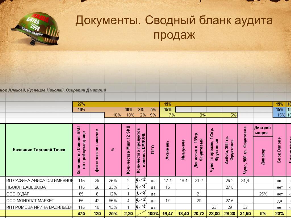 Отчет супервайзера образец