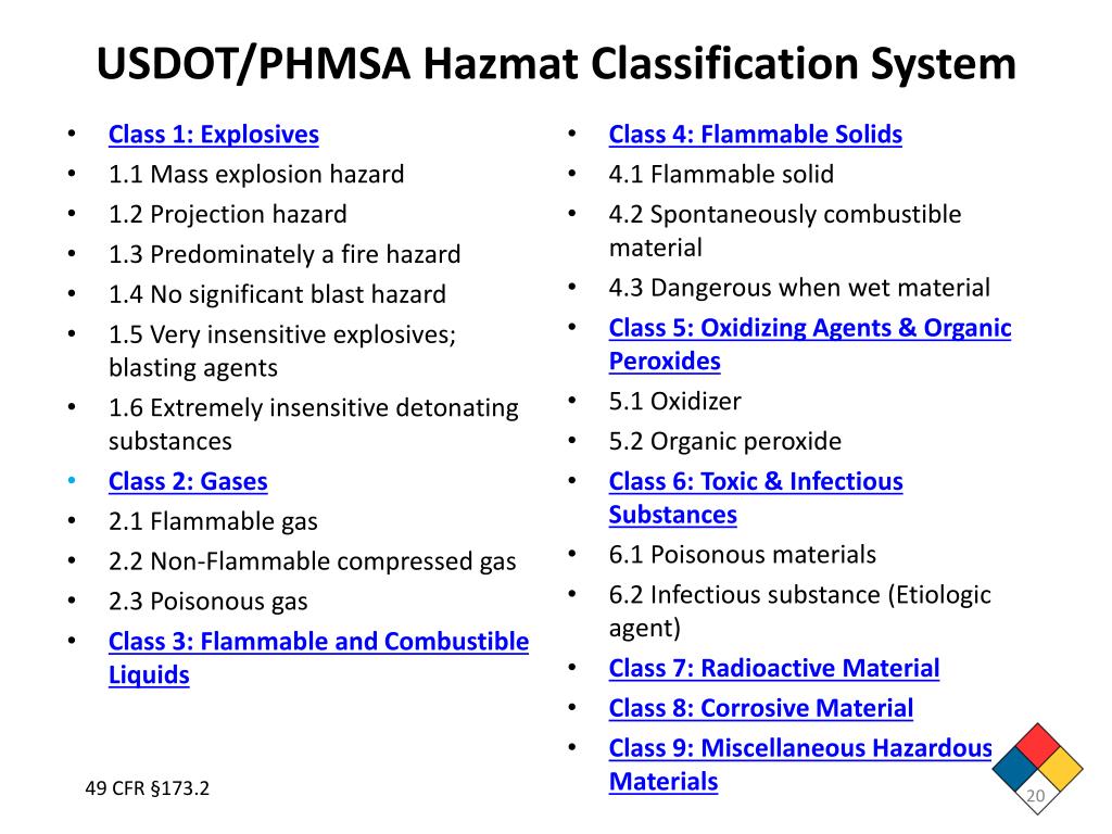 Hazmat Classifications Chart