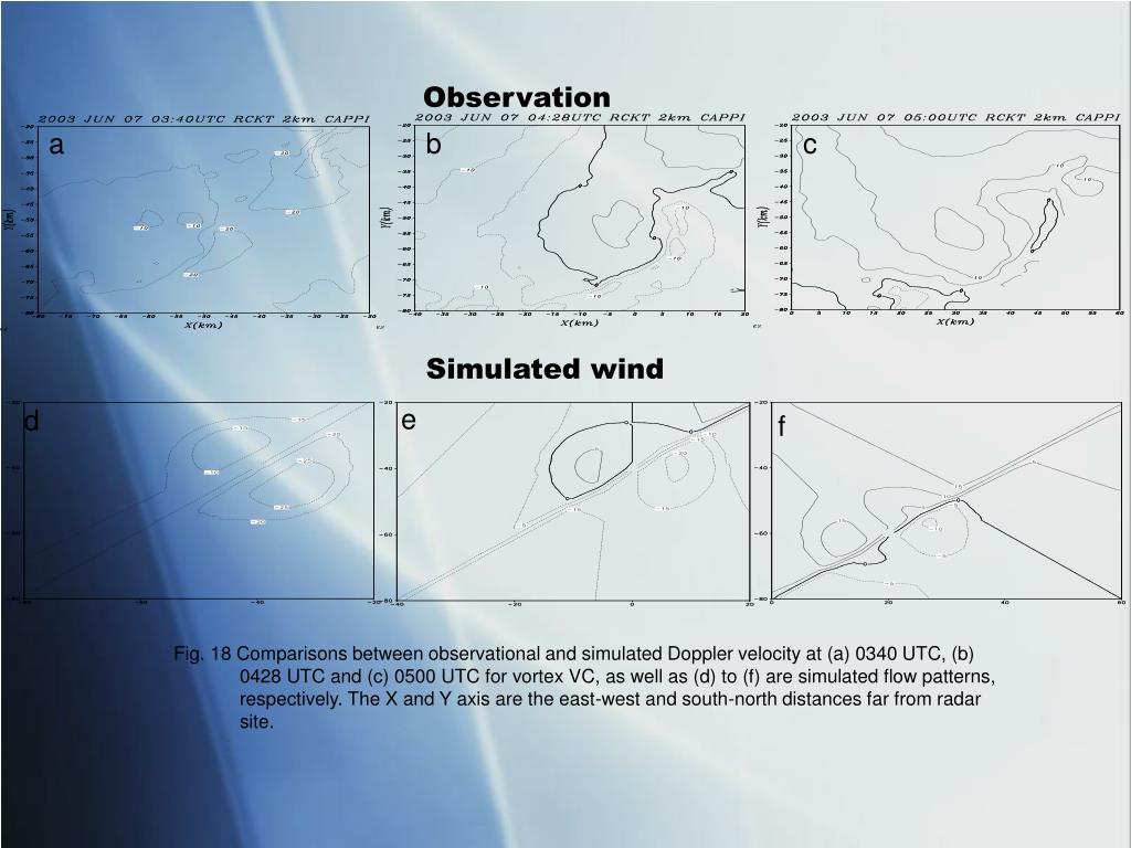 PPT Line Echo Wave Pattern (LEWP) PowerPoint Presentation, free